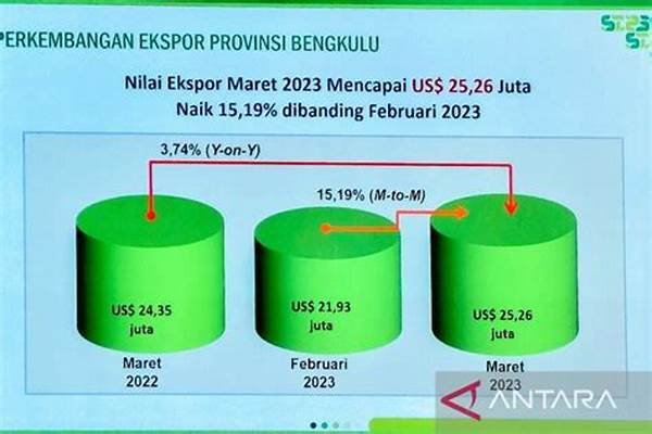 Ekspor Kopi Bengkulu Naik 20 Persen Di Awal 2025
