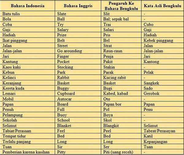 Bahasa Bengkulu
