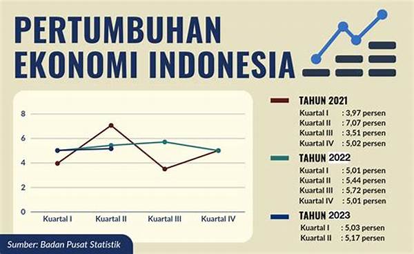 Ekonomi! Pertumbuhan Ekonomi Nasional Capai 5,2%, Bengkulu Diharap Jadi Penopang Kopi Dan Sawit!