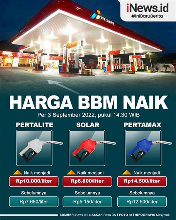 Krisis Harga! Harga Bbm Non-subsidi Di Bengkulu Naik Lagi, Picu Kenaikan Harga Kebutuhan Pokok!